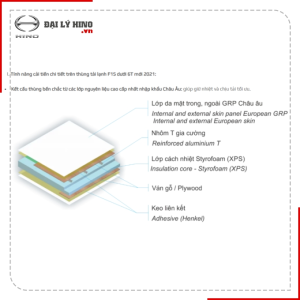 XE ĐÔNG LẠNH 5.8 TẤN HINO FC9JNTC - THERMAL MASTER